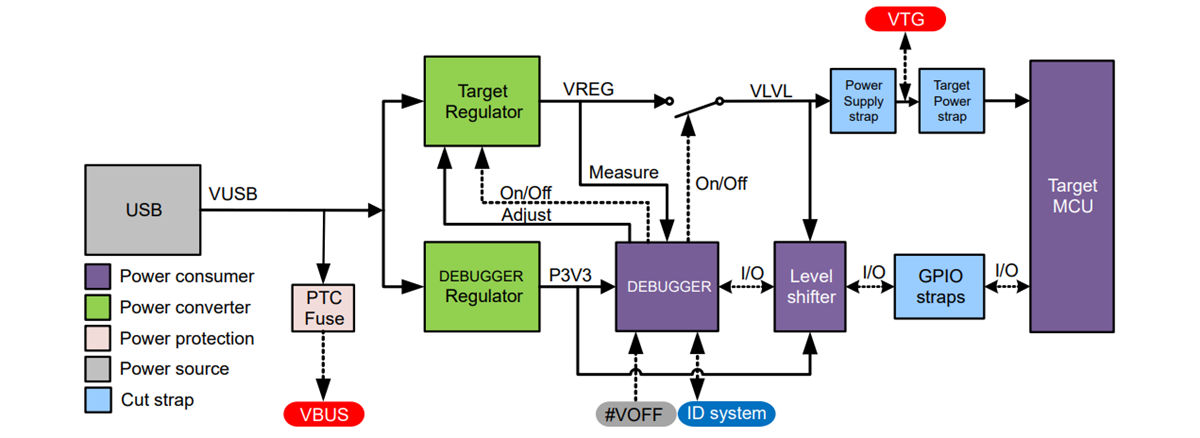 Schéma de principe - Microchip Technology Kit PIC18F57Q43 Curiosity Nano (DM164150)